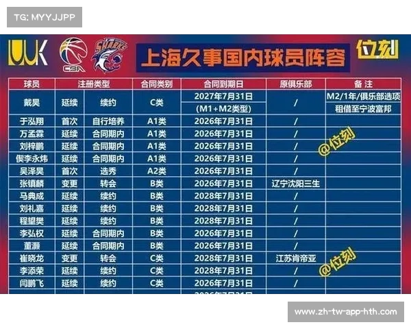 CBA赛季全解析:哪些球队更具潜力? CBA赛季全解析:哪些球队更具潜力?